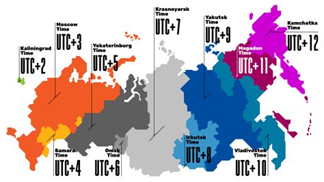 Moscow Time Zone Comparison